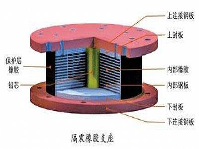 临潭县通过构建力学模型来研究摩擦摆隔震支座隔震性能