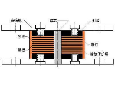 临潭县抗震支座施工-普通板式橡胶支座厂家